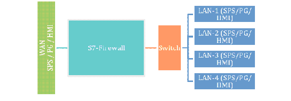 s7firewall1